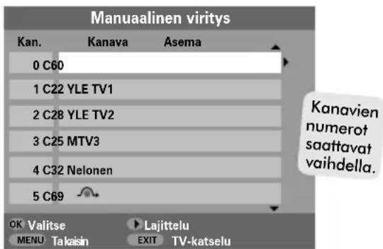 TOSHIBA Regza 32C3500P - Manuaalinen viritys - 3