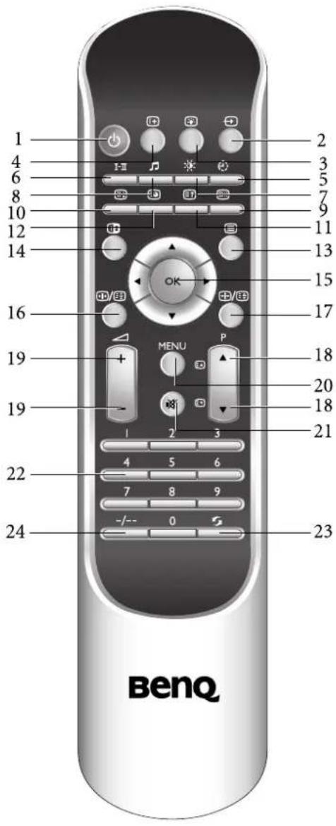 1 2 3 4 5 6 7 8 9 10 11 12 13 14 15 16 17 18 19 MENU P 20 18 21 22 4 5 6 7 8 9 -/- 0 23 BenQ