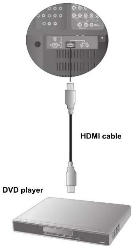 HDMI cable DVD player