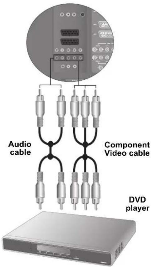Audio cable Component Video cable DVD player