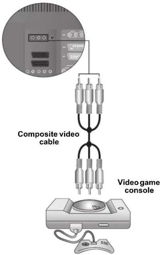 Composite video cable Video game console