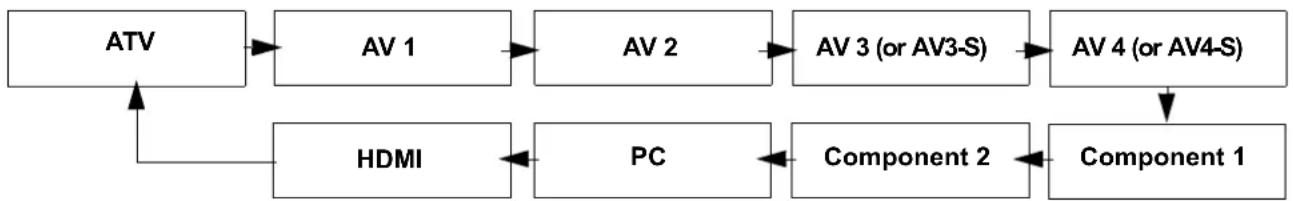 BENQ VL3735 - Switching inputs - 1