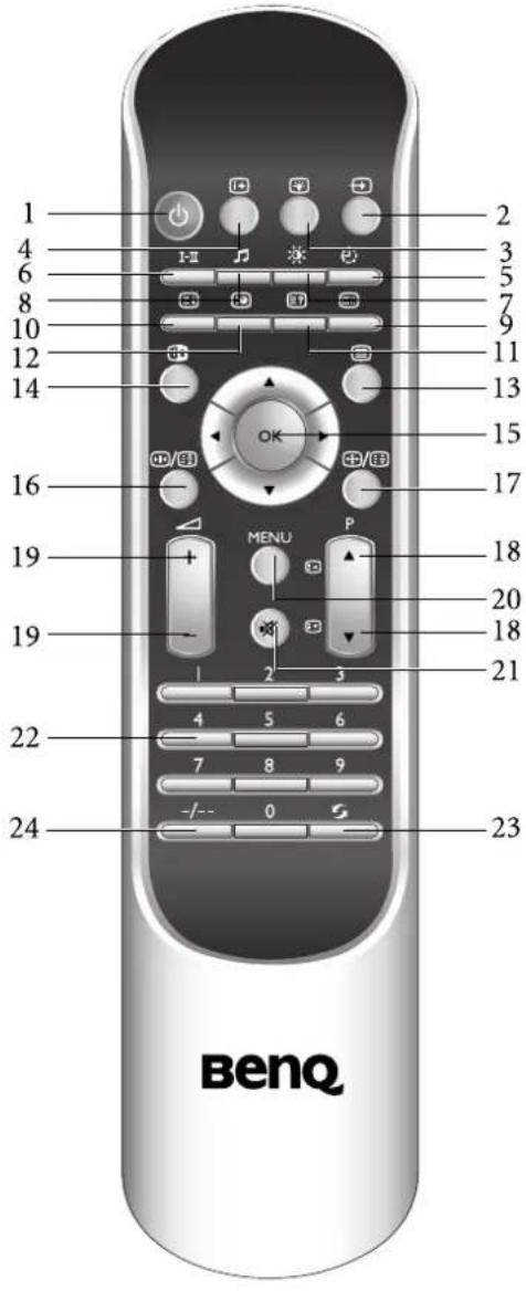 1 2 3 4 5 6 7 8 9 10 11 12 13 14 15 16 17 18 MENU P 19 20 19 21 22 4 5 6 7 8 9 -/- 0 S 23 BenQ