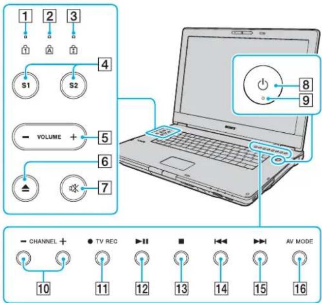 SONY Vaio VGN-AR41L - Etupuoli - 2