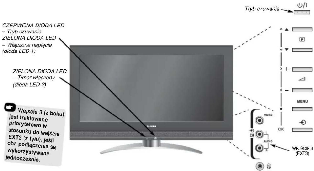 TOSHIBA C3250 - Przyciski sterowania i podłączenia wejść - 1