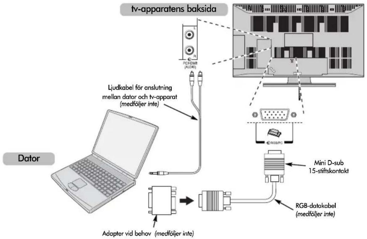 TOSHIBA C3250 - Ansluta en dator - 1