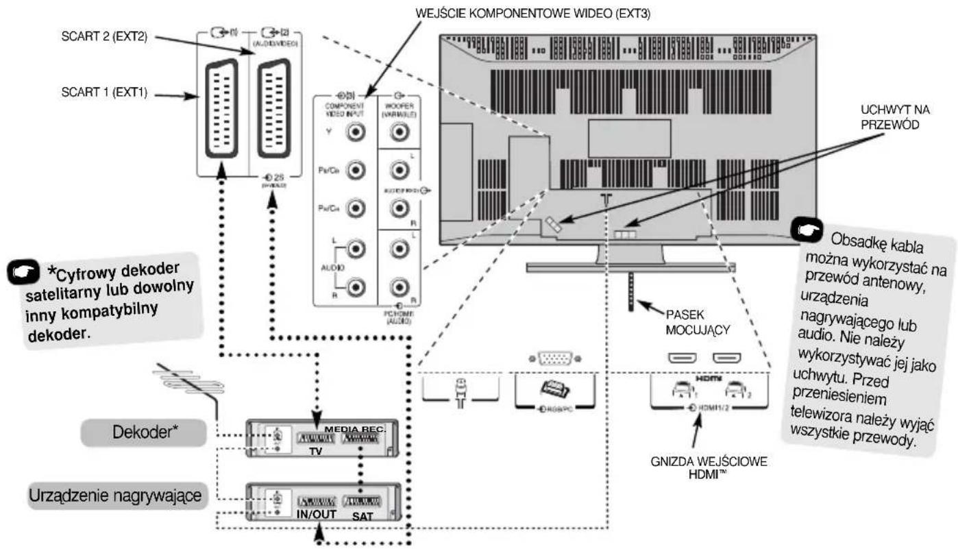 TOSHIBA C3250 - Podłączenie urządzeń zewnętrznych - 1