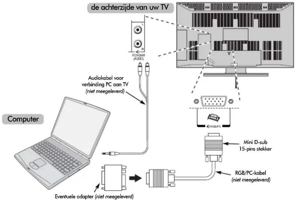TOSHIBA C3250 - Aansluiten van een computer - 1