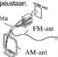 TECHNICS SC-EN26 - FM/AM-antenni - 2