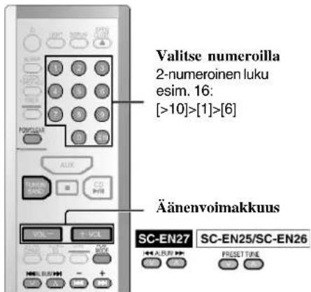 Valitse numeroilla 2-numeroinen luku esim. 16: [>10]>[1]>[6] Äänenvoimakkuus SC-EN27 SC-EN25/SC-EN26 PRESET TUNE