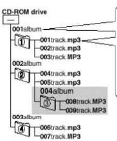 TECHNICS SC-EN26 - MP3-tiedostojen laatiminen tätä soitinta varten - 1