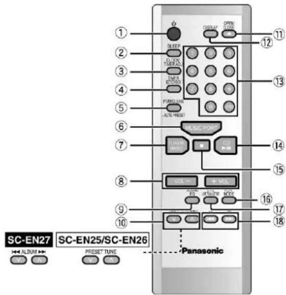 SC-EN27 SC-EN25/SC-EN26 ALBUM PRESET TUNE ON ON ON ON Panasonic