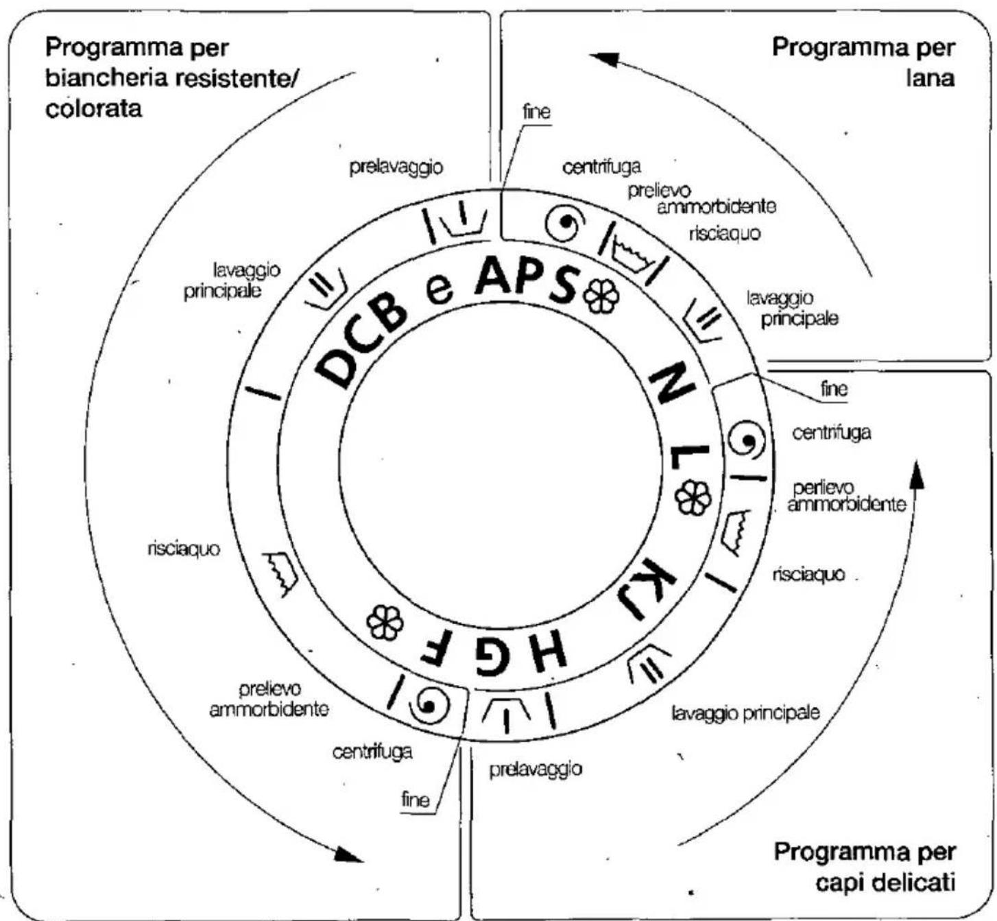 CONSTRUCTA CW12030 - Svolgimento del programma - 1