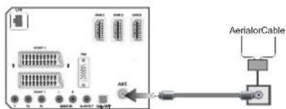 AerialorCable