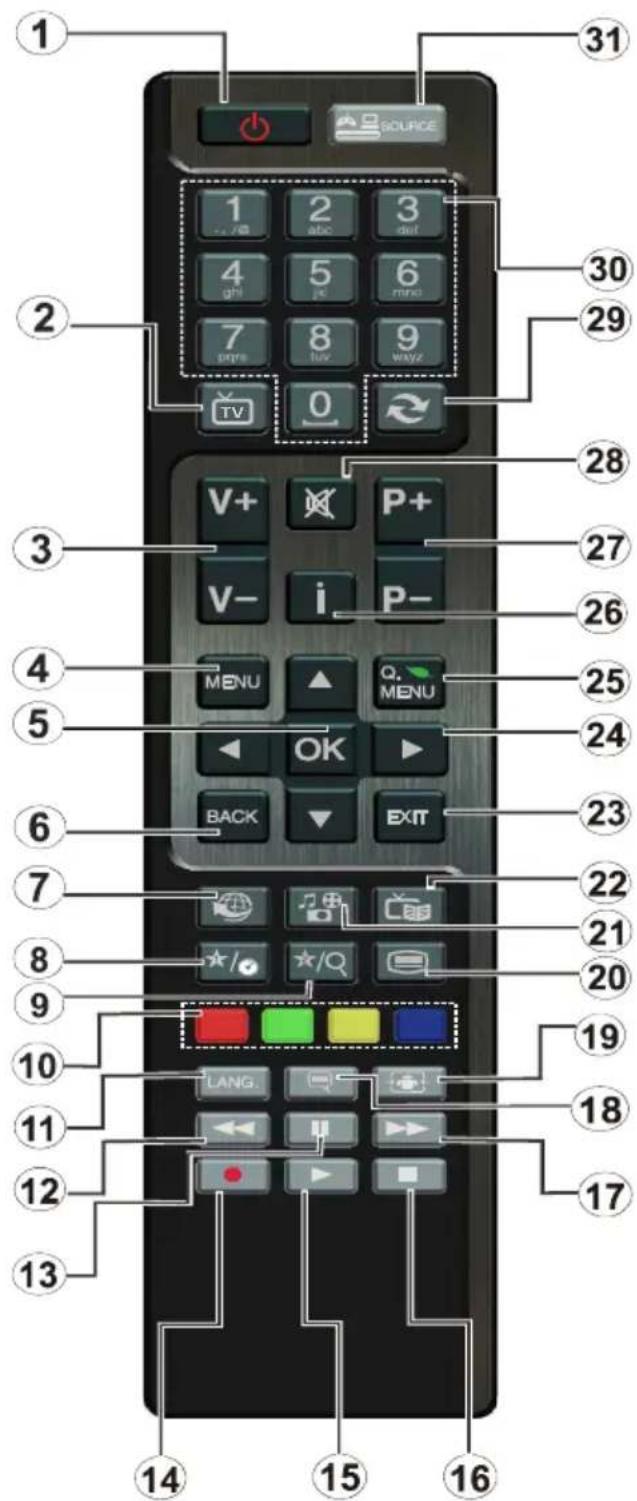 1 2 3 4 5 6 7 8 9 TV 0 V+ P+ V- i P- MENU Q. MENU OK BACK EXIT 23 24 25 26 27 28 29 30 31 32 33 34 35 36 37 38 39 40 41 42 43 44 45 46 47 48 49 50 51 52 53 54 55 56 57 58 59 60 61 62 63 64 65 66 67 68 69 70 71 72 73 74 75 76 77 78 79 80 81 82 83 84 85 86 87 88 89 90 91 92 93 94 95 96 97 98 99 100