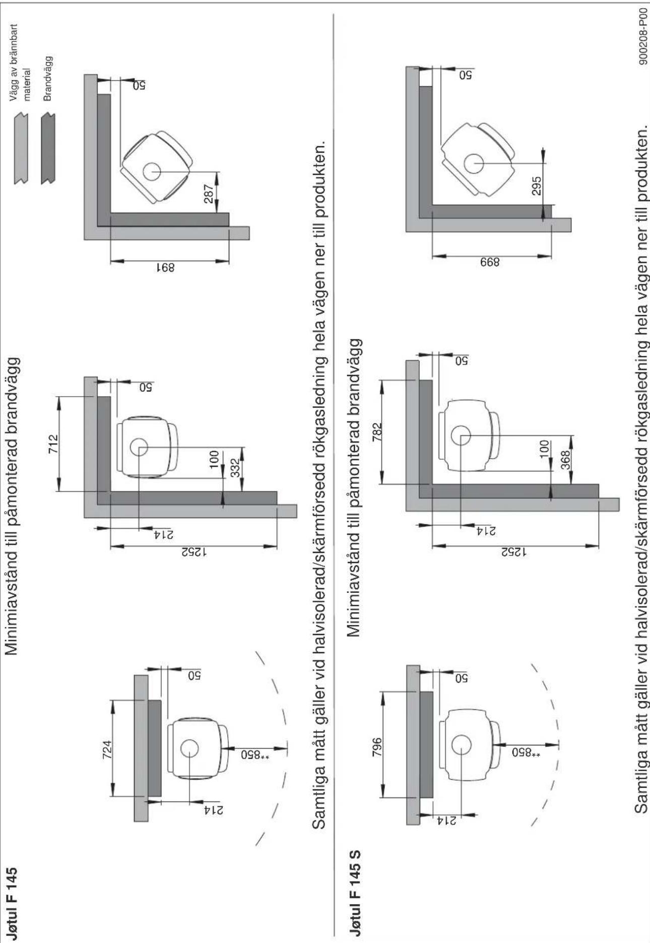 JOTUL F 145 S - Teknisk information enligt EN 13240 - 9
