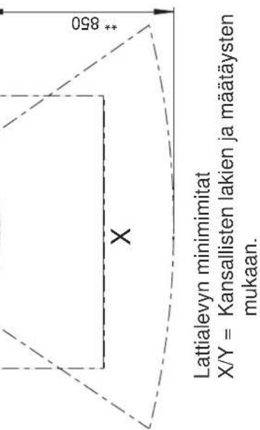 Lattialevyn minimimitat X/Y = Kansallisten lakien ja määtäysten mukaan.