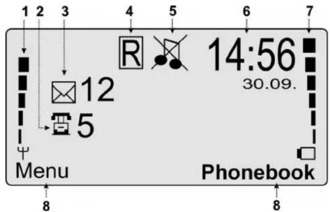 1 2 3 4 5 6 7 Menu 12 14:56 30.09. Phonebook