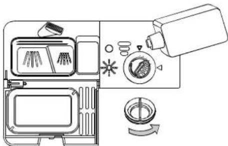 Diagram showing a kitchen appliance with labeled parts and a rotary button, illustrating a cooking or cleaning process.