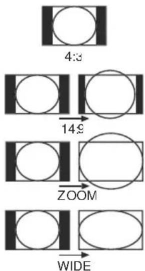 graph TD A["4:3"] --> B["14:9"] B --> C["ZOOM"] C --> D["WIDE"]