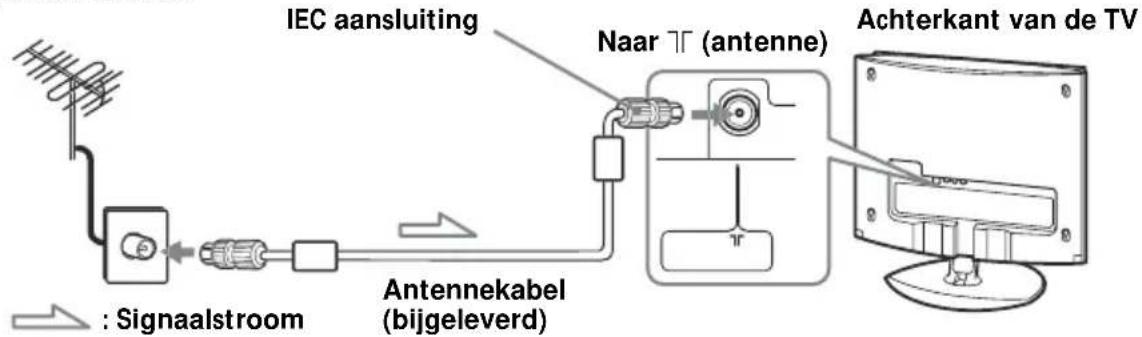 graph LR A["Signal"] --> B["Antenna"] B --> C["Antennekabel (bijgeleverd)"] C --> D["Antenna"] D --> E["Achterkant van de TV"] F["IEC aansluiting"] --> D G["Naar T (antenne)"] --> D H["Signaalstroom"] --> B