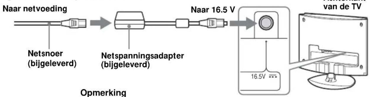 graph LR A["Naar netvoeding"] --> B["Netsnoer (bijgeleverd)"] B --> C["Netspanningsadapter (bijgeleverd)"] C --> D["Naar 16.5 V"] D --> E["van de TV"] style A fill:#f9f,stroke:#333 style B fill:#ccf,stroke:#333 style C fill:#cfc,stroke:#333 style D fill:#fcc,stroke:#333 style E fill:#cff,stroke:#333