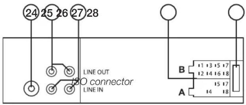 24 25 26 27 28 LINE OUT ISO connector LINE IN B 1 13 15 17 12 14 16 18 15 17 14 18 A