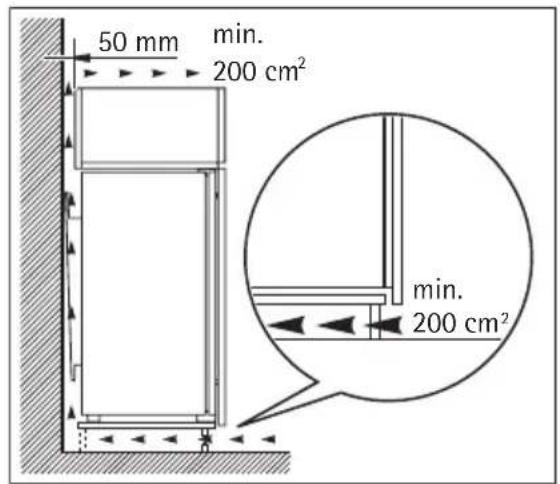 50 mm min. 200 cm² min. 200 cm²