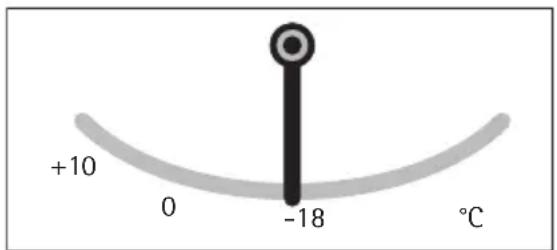 +10 0 -18 °C