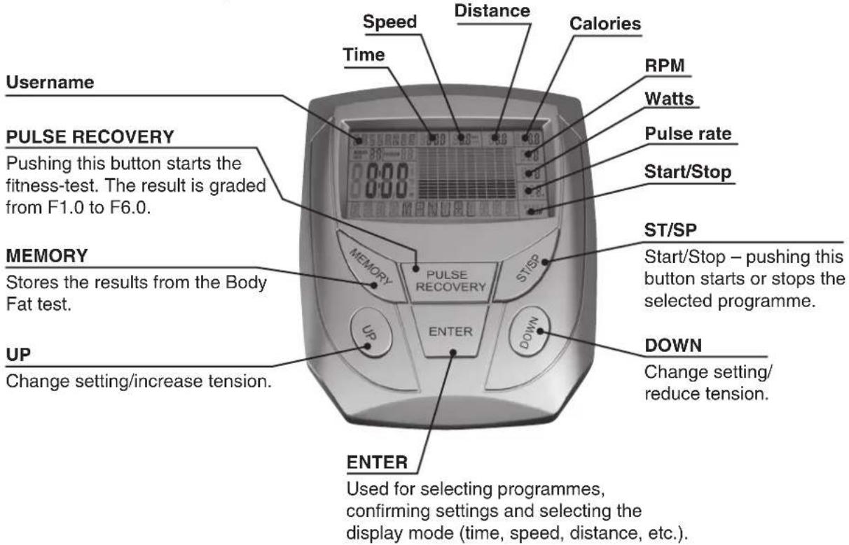 Username PULSE RECOVERY Pushing this button starts the fitness-test. The result is graded from F1.0 to F6.0. MEMORY Stores the results from the Body Fat test. UP Change setting/increase tension. ENTER Used for selecting programmes, confirming settings and selecting the display mode (time, speed, distance, etc.). Time Distance Calories RPM Watts Pulse rate Start/Stop ST/SP Start/Stop – pushing this button starts or stops the selected programme. DOWN Change setting/reduce tension.