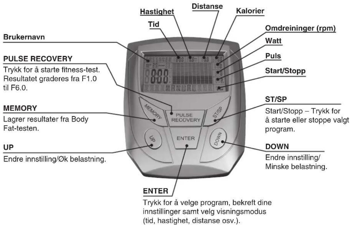 Brukernavn PULSE RECOVERY Trykk for å starte fitness-test. Resultatet graderes fra F1.0 til F6.0. MEMORY Lagrer resultater fra Body Fat-testen. UP Endre innstilling/Øk belastning. Hastighet Tid Distanse Kalorier Omdreininger (rpm) Watt Puls Start/Stopp ST/SP Start/Stopp – Trykk for å starte eller stoppe valgt program. DOWN Endre innstilling/ Minske belastning. ENTER Trykk for å velge program, bekreft dine innstillinger samt velg visningsmodus (tid, hastighet, distanse osv.)