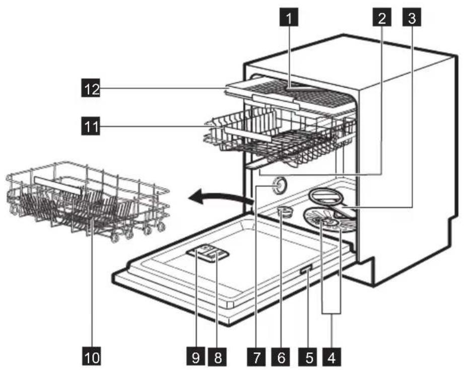 ELECTROLUX ESL8820RA - PRODUKTBESKRIVNING - 1