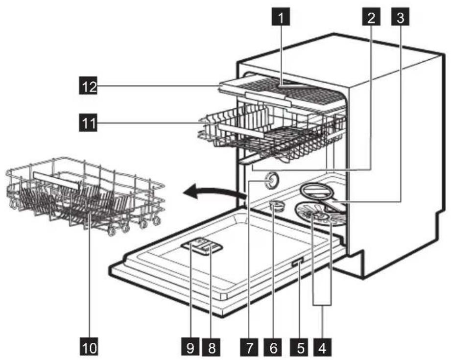 ELECTROLUX ESL8610RA - PRODUKTBESKRIVNING - 1