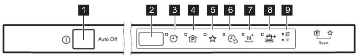 ELECTROLUX ESL8610RA - KONTROLLPANELEN - 1