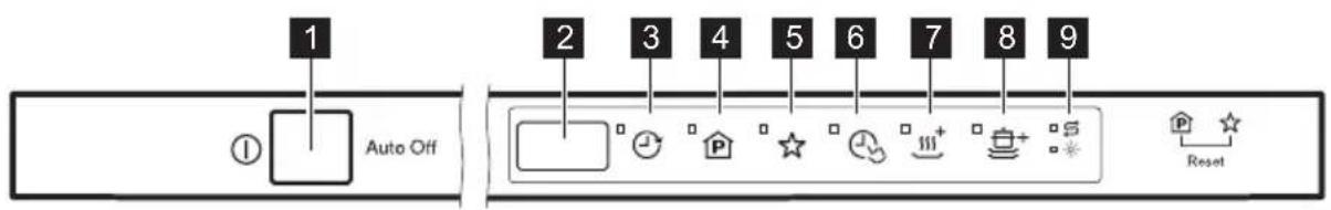ELECTROLUX ESL8610RA - KÄYTTÖPANEELI - 1