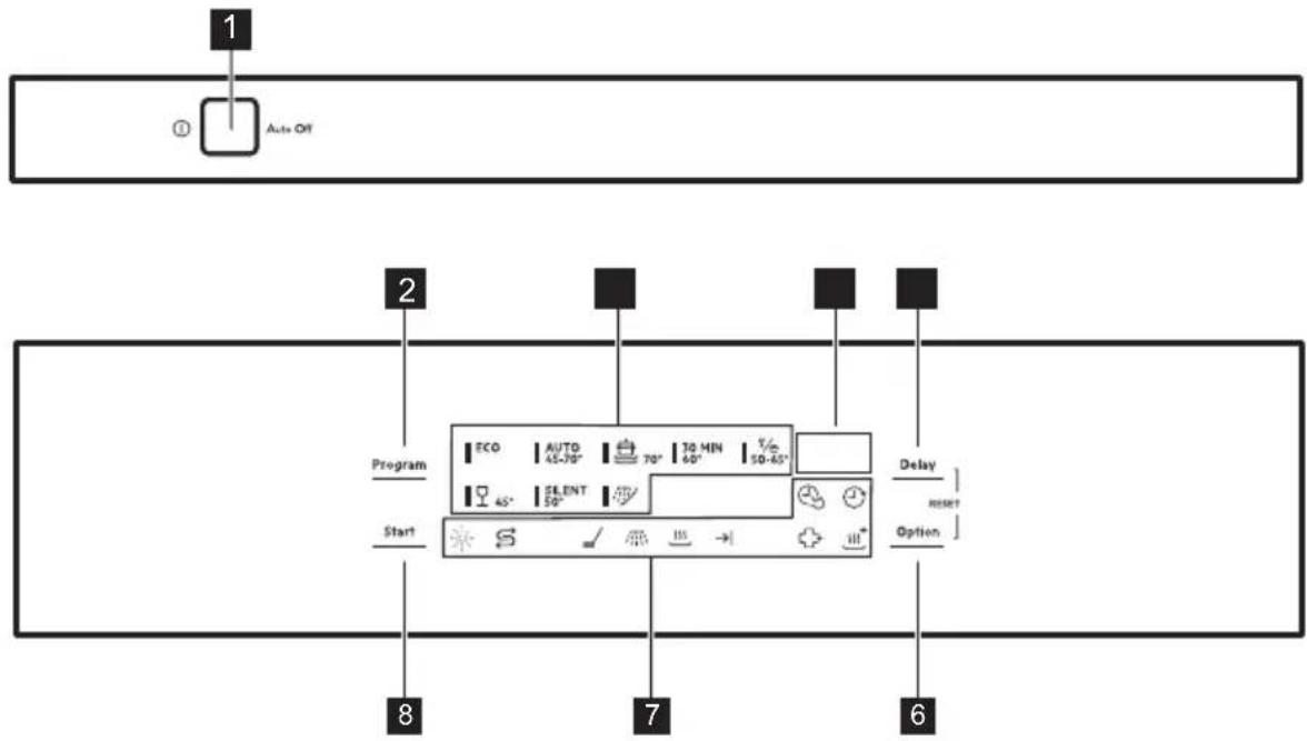 1 ① Auto Off 2 Program Start 8 7 6 ECO AUTO 70° 30 MIN 50-45° 45° ELEMENT 50° Delay RESET Option