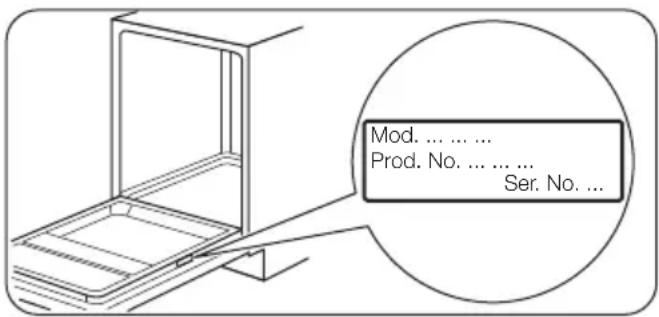 Mod. .... Prod. No. .... Ser. No. ....