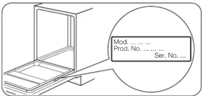 Mod. .... Prod. No. .... ... Ser. No. ...