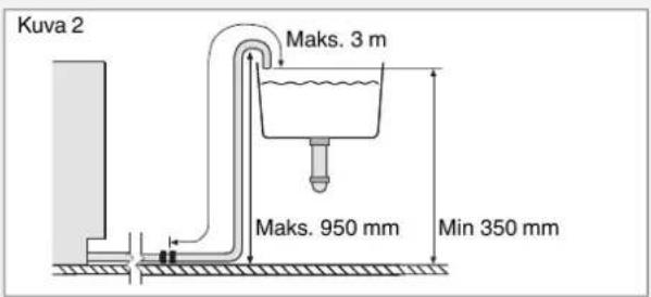 Kuva 2 Maks. 3 m Maks. 950 mm Min 350 mm