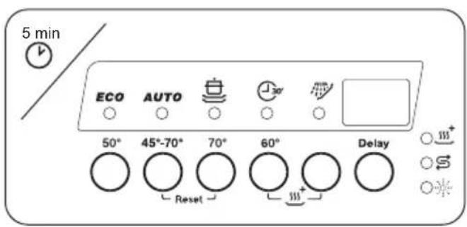 5 min ECO AUTO 50° 45°-70° 70° 60° Delay Reset