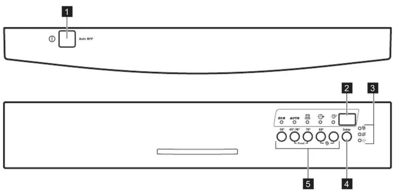 1 ① Auto OFF 2 3 ECO AUTO 50° 45°-30° 70° 60° Delay Reset 5 4
