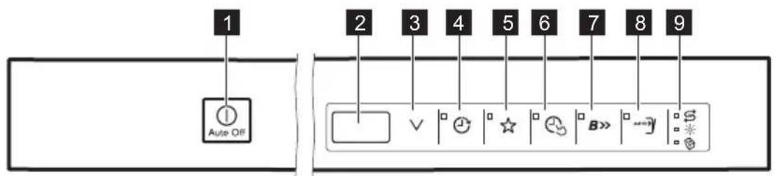 Husqvarna-Electrolux QB6463X - KONTROLLPANEL - 1