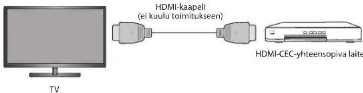 Logik L19HE13N - HDMI-CEC-yhteys - 1