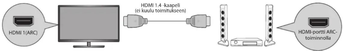 Logik L19HE13N - HDMI-ARC-yhteys - 1