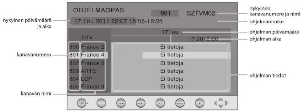 Logik L19HE13N - Kytke elektroninen ohjelmaopas Päälle / Pois päältä - 1