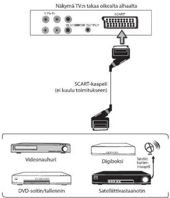 Logik L19HE13N - AV-laitteen liittäminen SCART-kaapelilla - 1