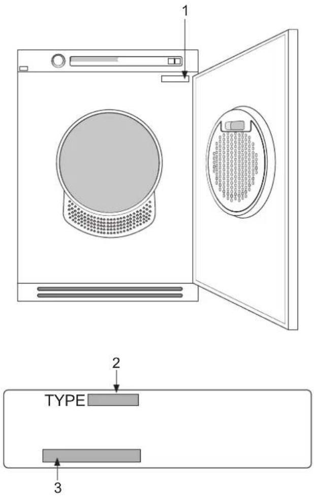 1 2 TYPE 3