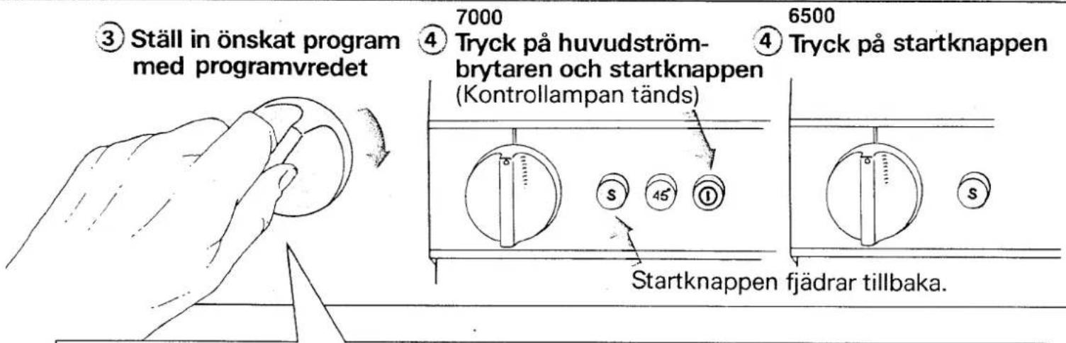 ③ Ställ in önskat program med programvredet ④ Tryck på huvudström- brytaren och startknappen (Kontrollampan tänds) 6500 ④ Tryck på startknappen Startknappen fjädrar tillbaka.