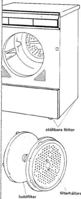 ställbara fötter luddfilter filterhållare