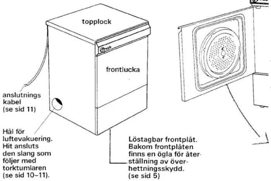 topplock frontlucka anslutnings kabel (se sid 11) Hål för luftevakuering. Hit ansluts den slang som följer med torktumlaren (se sid 10–11). Löstagbar frontplåt. Bakom frontplåten finns en ögla för återställning av överhettningsskydd. (se sid 5)